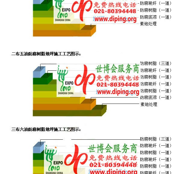 招远FRP玻璃钢防腐地坪产品图3