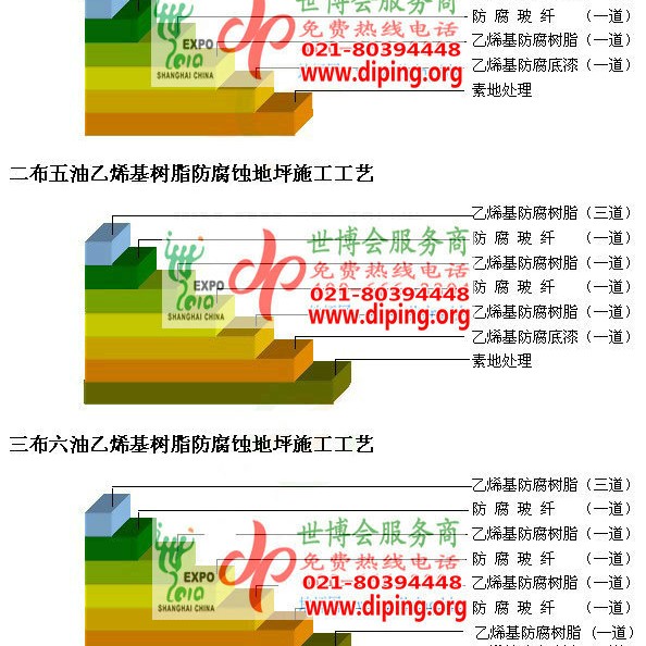 招远乙烯基防腐蚀地坪,乙烯基酯地坪,乙烯基酯防腐蚀地坪,乙烯基重防腐蚀地坪,乙烯基重防腐地坪,乙烯基重防腐自流平地坪产品图2